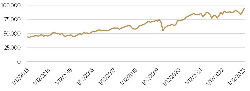 Market at record highs after Fed pivot